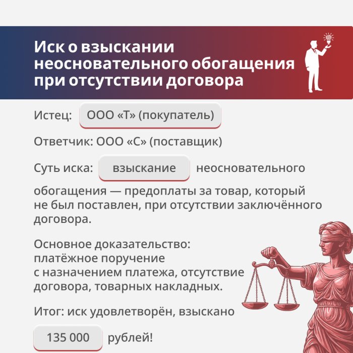 Возврат клиенту денег уплаченных им до подписания договора